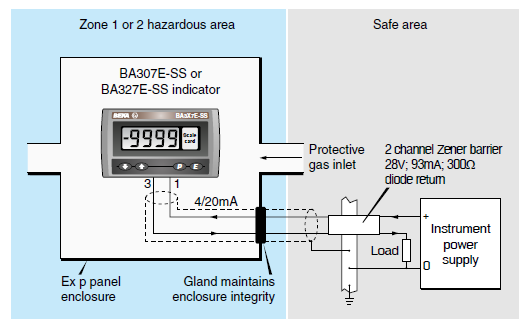 BEKA-BA307E-Intrinsically-Safe-4-20ma-Loop-Powered-Indicators-fig31