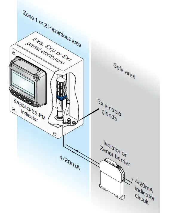 BEKA-BA307E-Intrinsically-Safe-4-20ma-Loop-Powered-Indicators-fig33