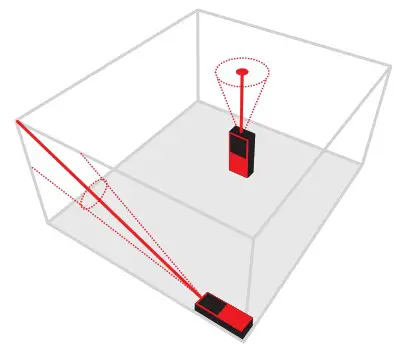 Sola BTC METRON 80 BTC Bluetooth Interface - Operation 2