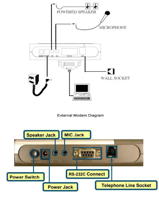 D-Link-DFM-562E-56-Kbps-V.92-V.90-Modem-FIG-2