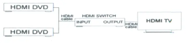 Monoprice 108150 Mini HDMI Switch-fig-6