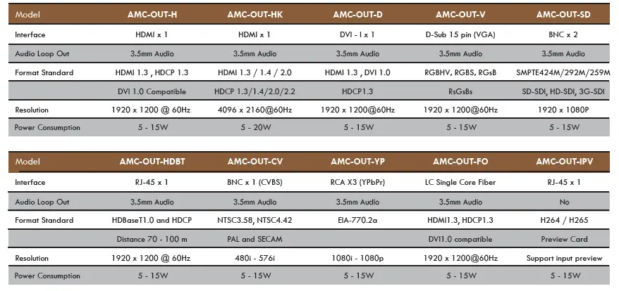 ANGUSTOS-AMC-OUT-H-4K-UHD-FPGA-Video-Wall-Controller-FIG- (5)