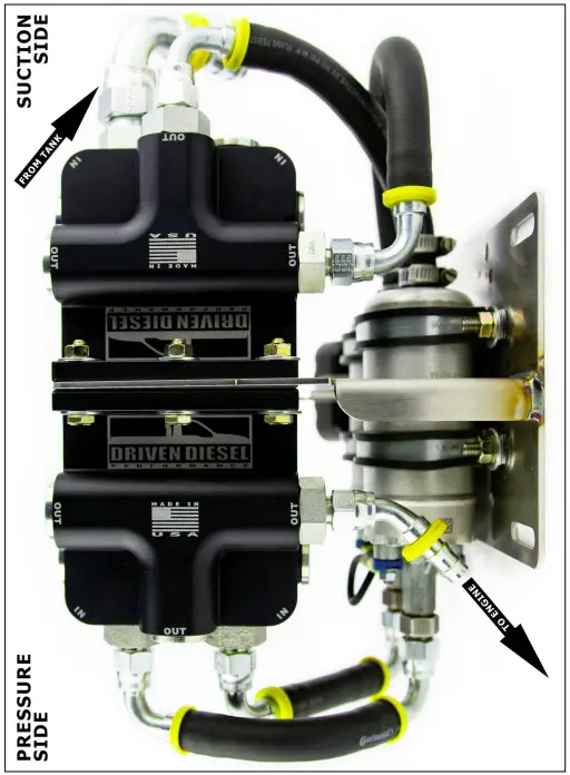 Assembly Orientation