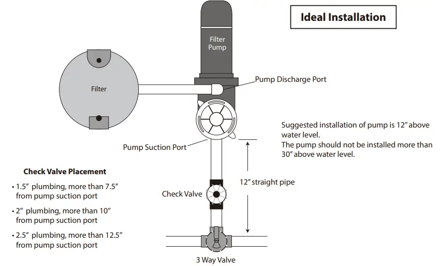 Pureline-PL1616-Pure-Flow-Variable-Speed-Pump (2)