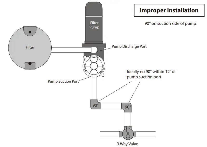 Pureline-PL1616-Pure-Flow-Variable-Speed-Pump (3)
