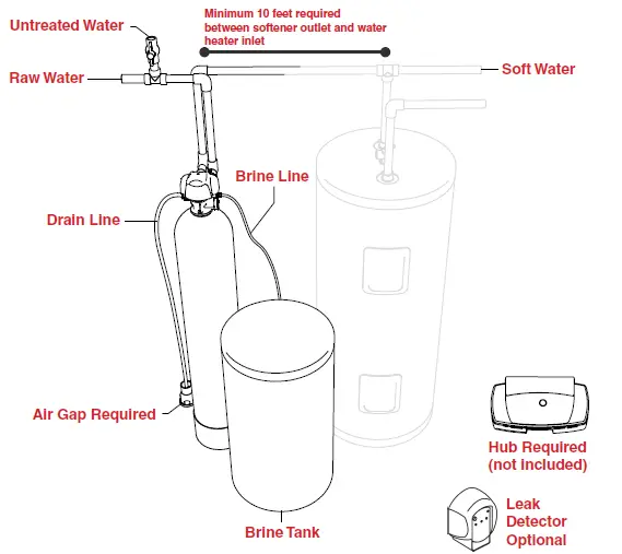 DROP-City-Smart-Water-Softener-20