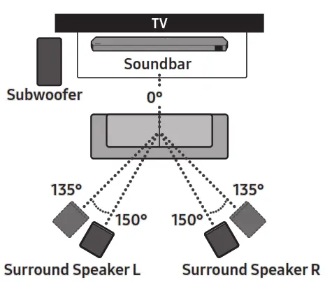 SAMSUNG HW Q990C Soundbar Wireless Dolby Atmos- fig 19