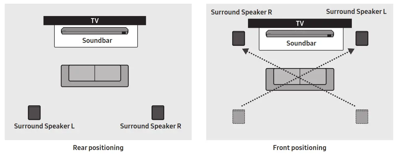 SAMSUNG HW Q990C Soundbar Wireless Dolby Atmos- fig 20