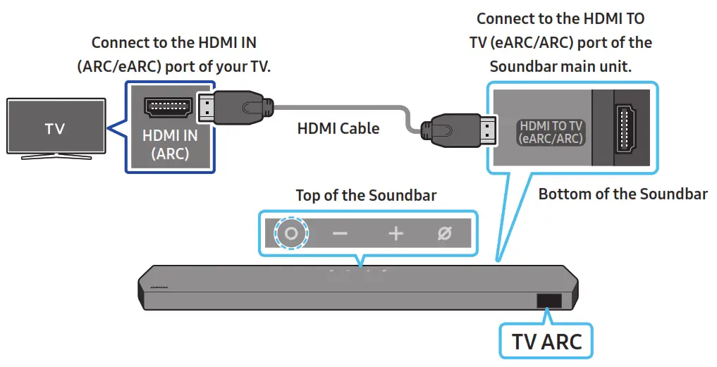 SAMSUNG HW Q990C Soundbar Wireless Dolby Atmos- fig 27