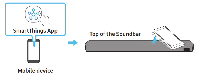 SAMSUNG HW Q990C Soundbar Wireless Dolby Atmos- fig f6