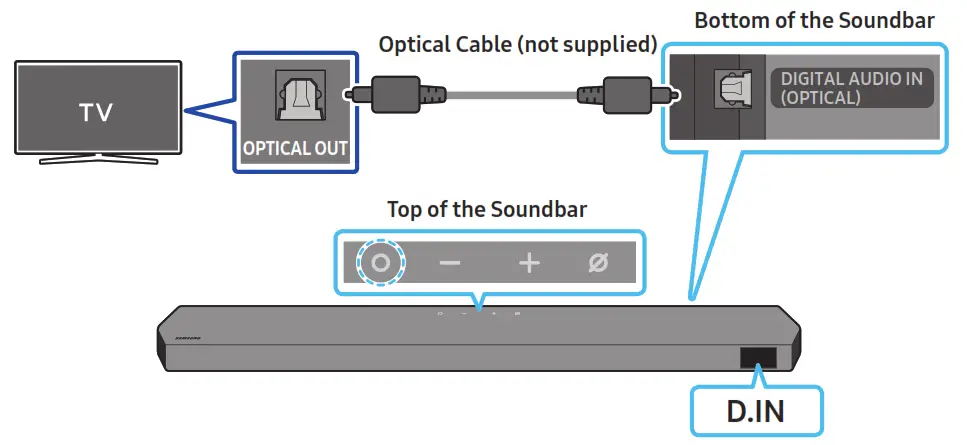 SAMSUNG HW Q990C Soundbar Wireless Dolby Atmos- fig28