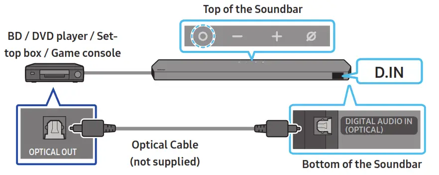 SAMSUNG HW Q990C Soundbar Wireless Dolby Atmos- fig43