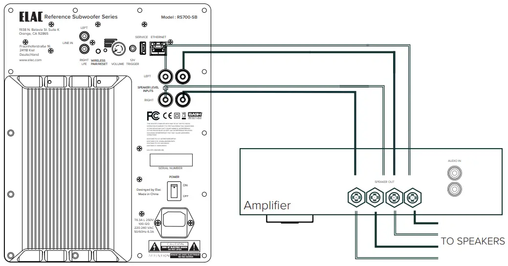 ELAC RS700 Reference Series Subwoofer - Input Connection