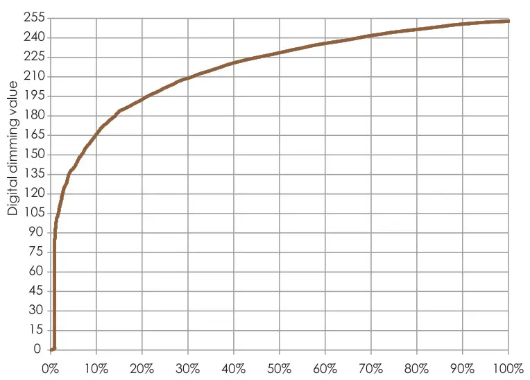HALCYON R771 CASAMBI TW LED Downlight - Directions 4