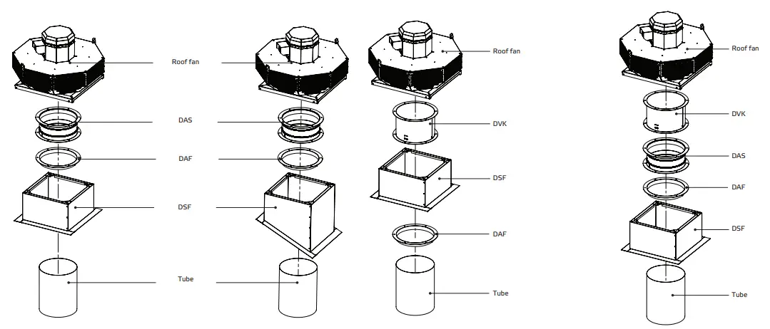 ruck VENTILATOREN DHL 450 Roof fan horizontal with isolating switch - examples