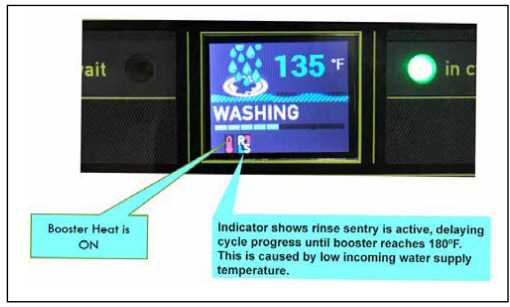 CMA-DISHMACHINES-CMA-H-1X-High-Temperature-fig-31