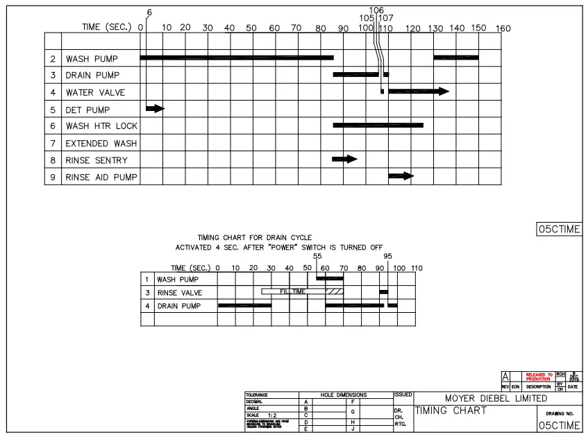 CMA-DISHMACHINES-CMA-H-1X-High-Temperature-fig-41