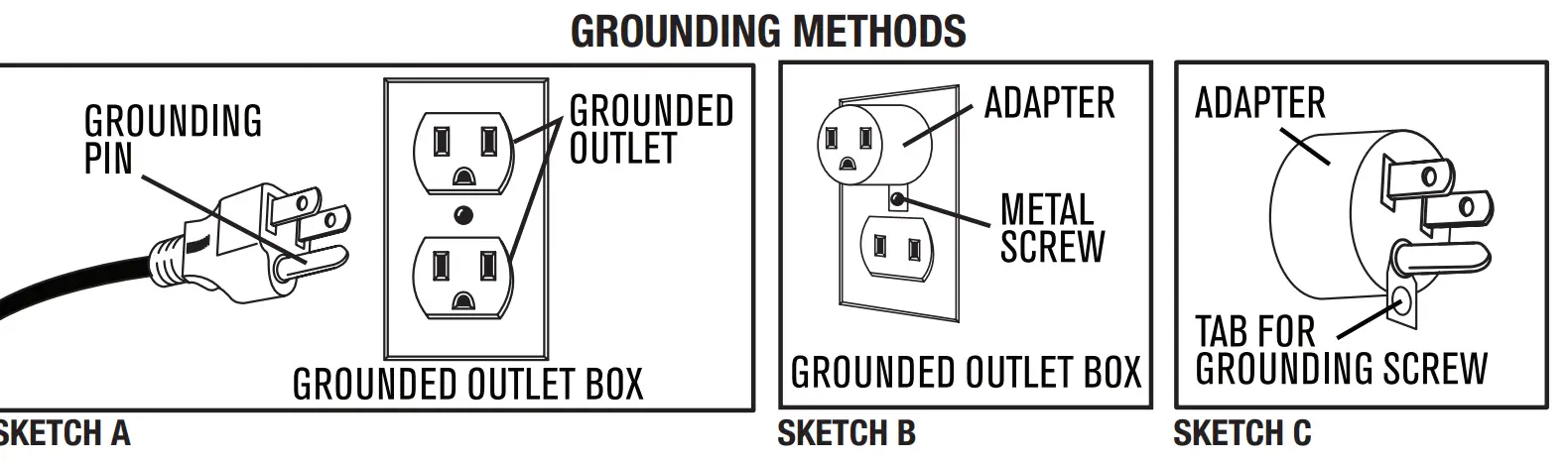 Grounding Methods