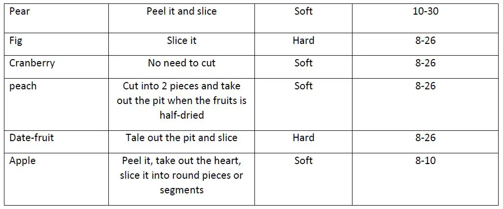 Livoo DOM381 Rotating Food Dehydrator-FIG-2