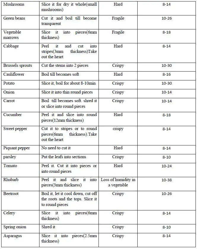 Livoo DOM381 Rotating Food Dehydrator-FIG-4