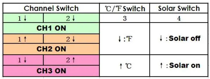 Metoluar WT0124 Professional Wireless Pool Thermometer - Switches description