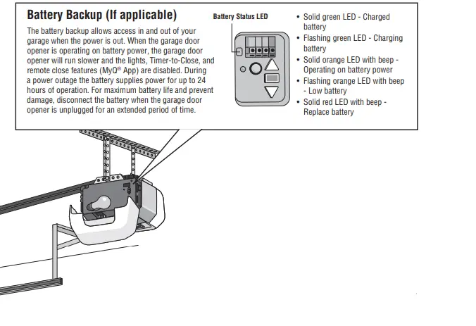 LiftMaster-Elite-Series-WiFi-Garage-Door-Opener-fig 12