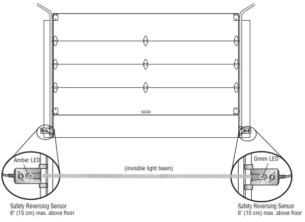 LiftMaster-Elite-Series-WiFi-Garage-Door-Opener-fig 14