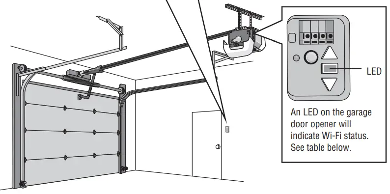 LiftMaster-Elite-Series-WiFi-Garage-Door-Opener-fig 5