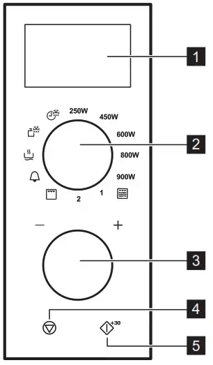 Electrolux EMZ725MMK Microwave Oven - Control Panel