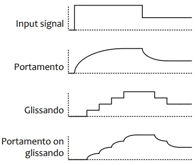 Klavis-CalTrans-CV-Calibrator-and-Transposer-Module-FIG 2