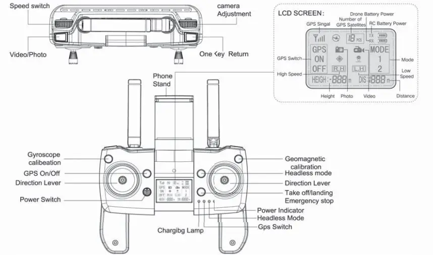 NETNEW-S1-GPS-4-Axis-Aerocroft-fig-2