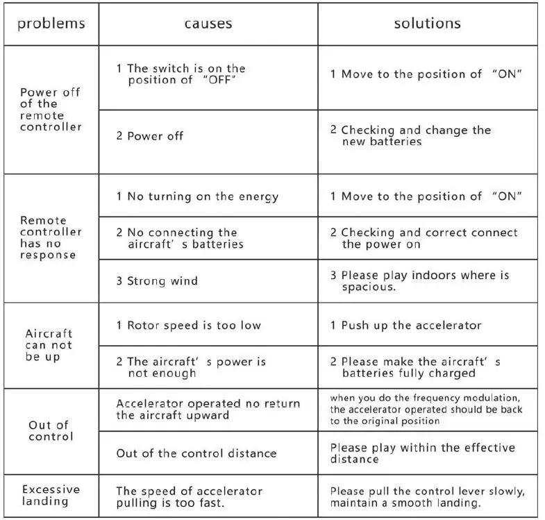 NETNEW-S1-GPS-4-Axis-Aerocroft-fig-25