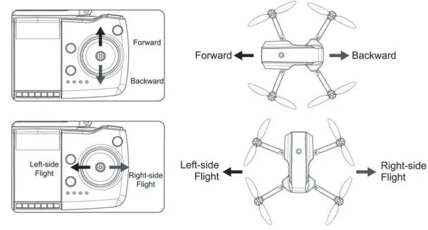 NETNEW-S1-GPS-4-Axis-Aerocroft-fig-7