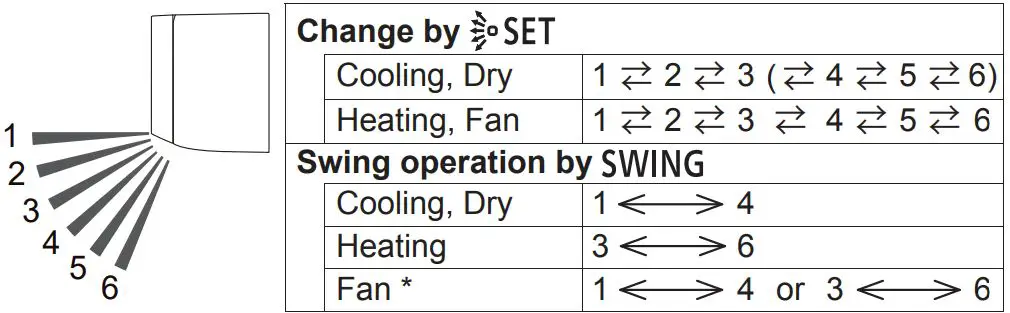 FUJITSU-ASTH24KNTA-Air-Conditioner-fig-14