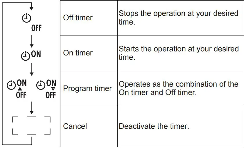 FUJITSU-ASTH24KNTA-Air-Conditioner-fig-17
