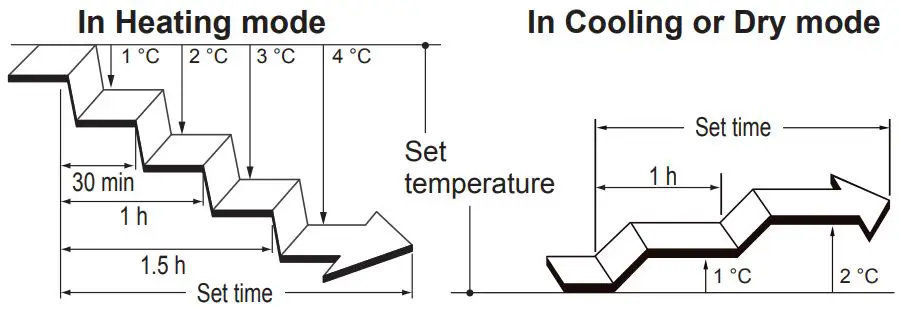 FUJITSU-ASTH24KNTA-Air-Conditioner-fig-23