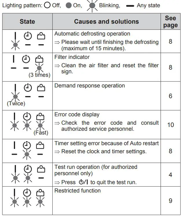 FUJITSU-ASTH24KNTA-Air-Conditioner-fig-41