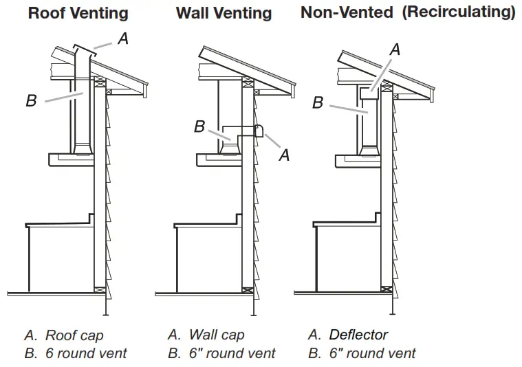 comfee CVP36W4AST Convertible Pyramid Range Hood - vapors