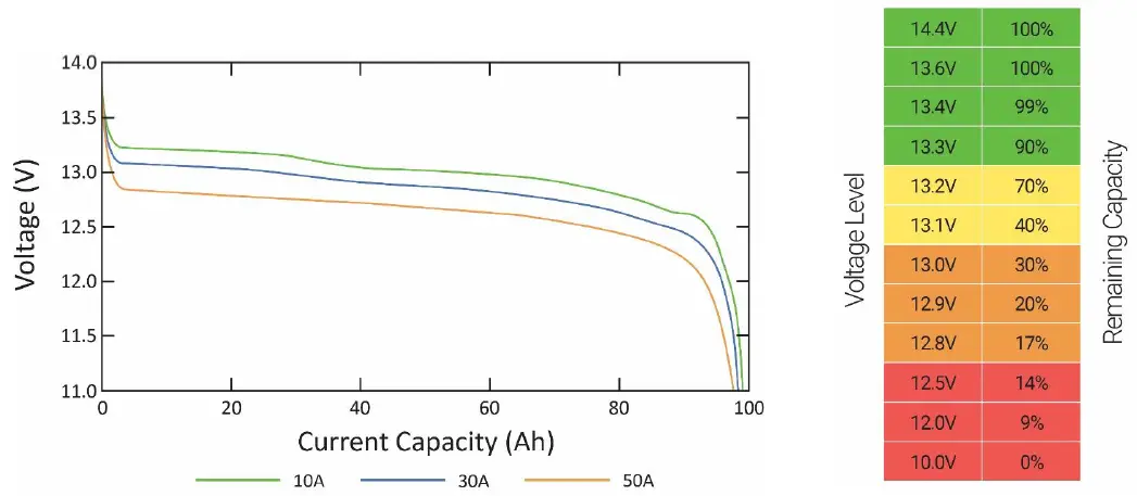 dragonfly-DFGC3-12V-Lithium-Batteries-fig- (6)