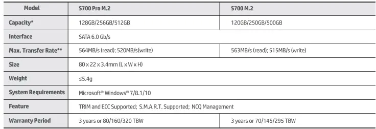 hp-SSD-S700-PRO-256GB-Solid-State-Drive-FIG-2