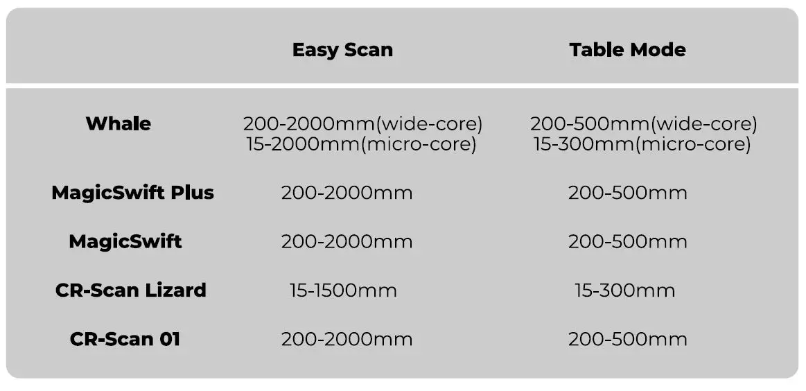 3DMakerpro-MagicSwift-Plus-Swift-PLUS-3D-Scanner-fig-18