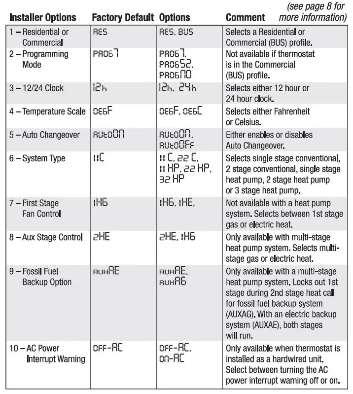 Braeburn-5400-Programmable-Thermostat-Installation-Guide-FIG-5