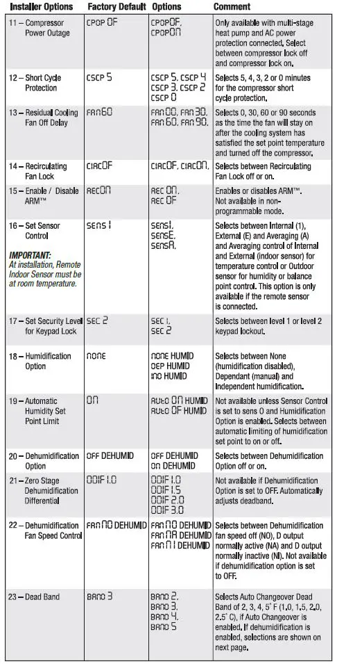 Braeburn-5400-Programmable-Thermostat-Installation-Guide-FIG-6