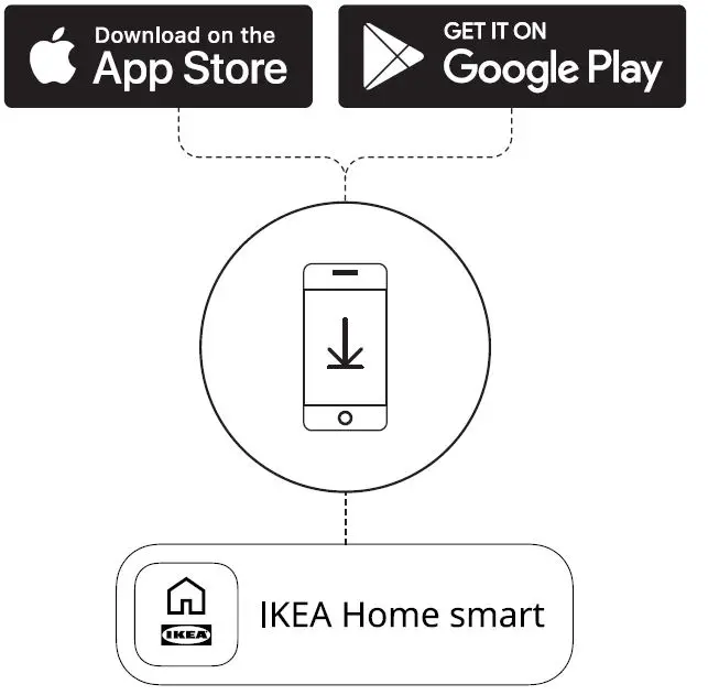 IKEA-DIRIGERA-Hub,-FYRTUR-Blackout-Roller-Blind-4