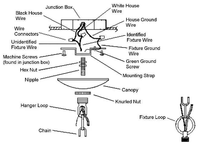 YOUKAIN HDLP-207285 5-Light Modern Matte Farmhouse Chandelier - ASSEMBLY1