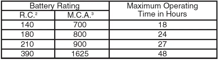 Coleman-VVB-051-Thermoelectric-Cooler-120-Volt-Adapter-fig-7