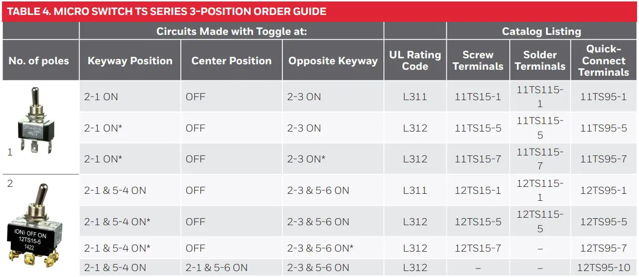 Honeywell-TS-Series-Micro-Switch-General-Purpose-Toggle-Switches-FIG-2