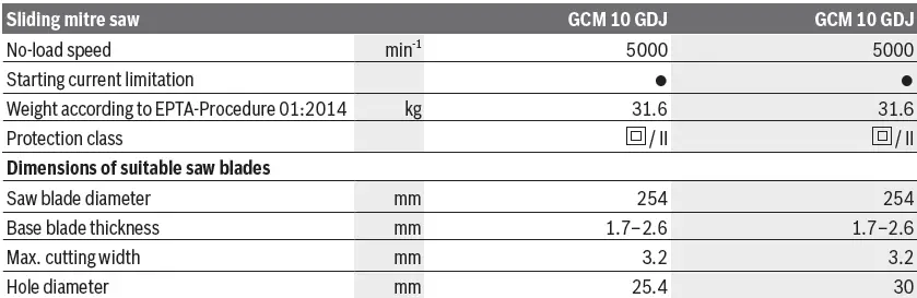 BOSCH-GCM-10-GDJ-Sliding-Mitre-Saw-fig45
