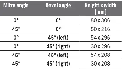 BOSCH-GCM-10-GDJ-Sliding-Mitre-Saw-fig48