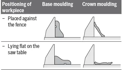 BOSCH-GCM-10-GDJ-Sliding-Mitre-Saw-fig49